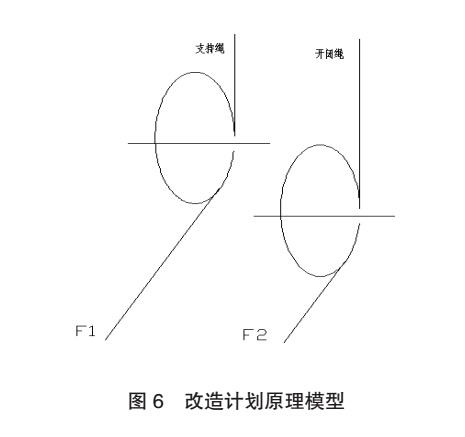 改造計劃原理模型