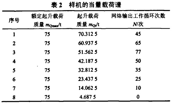 樣機的當量載荷譜
